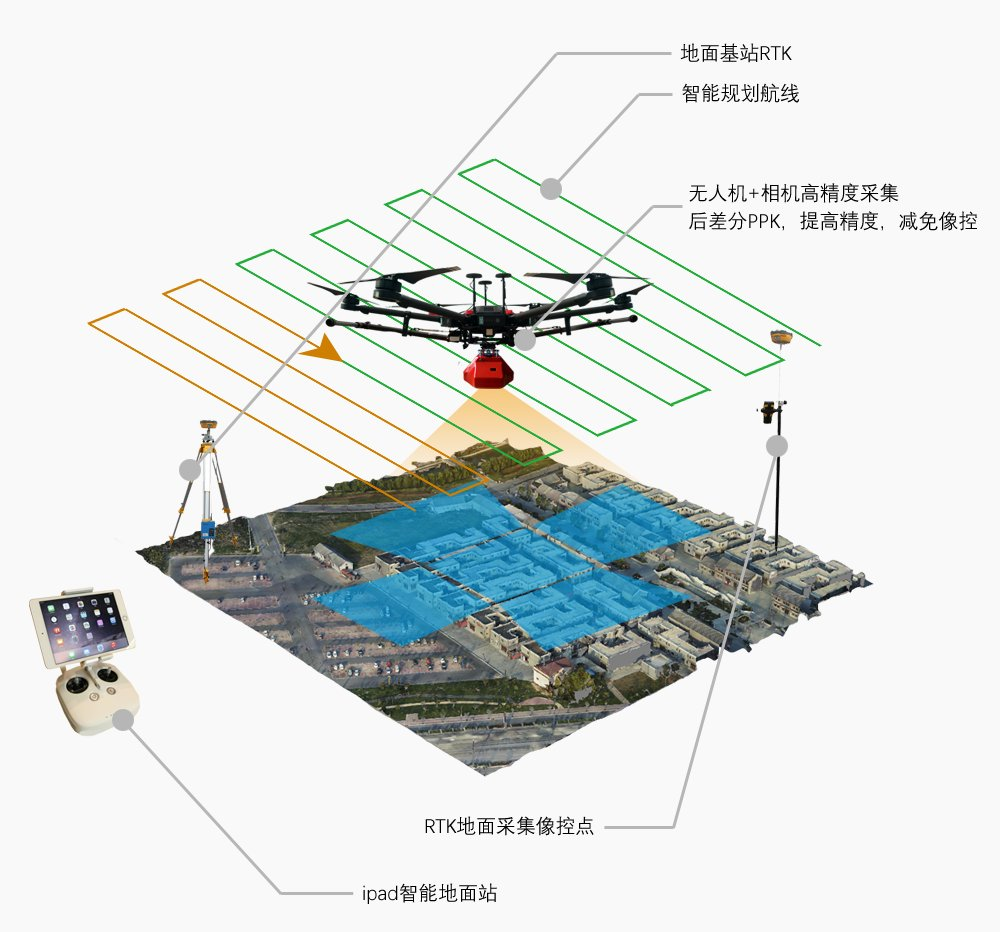 江西撫州4萬平方米土地贛州菲特安帶你實地瞭解無人機測繪